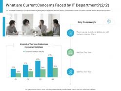 What are current concerns faced by it department service effective it service excellence ppt designs