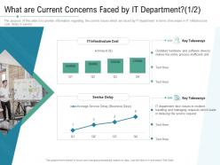 What are current concerns faced by it department technology service provider solutions ppt infographics