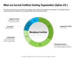 What are current conflicts existing organization option m2264 ppt powerpoint presentation layout