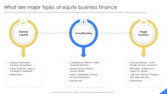 What Are Major Types Of Equity Business Finance Mastering Financial Planning In Modern Business Fin SS