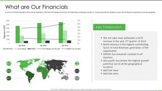 What are our financials sequoia investor funding elevator pitch deck