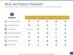 What Are Product Features Process Of Requirements Management Ppt Rules