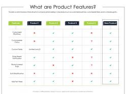 What are product features product requirement document ppt brochure