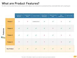 What are product features requirement management planning ppt topics