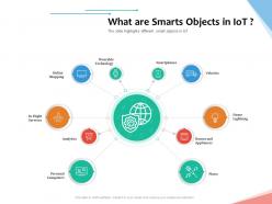 What are smarts objects in iot internet of things iot overview ppt powerpoint presentation icon