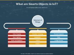 What are smarts objects in iot internet of things iot ppt powerpoint presentation portfolio slideshow