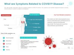What are symptoms related to covid19 disease ppt powerpoint presentation infographics themes