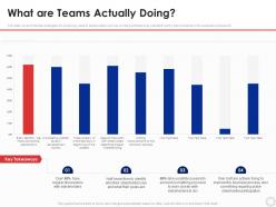 What are teams actually doing agile modeling it ppt gallery portrait