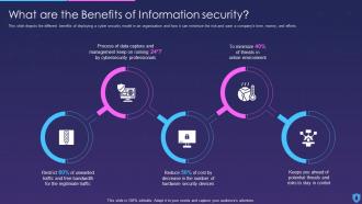 What Are The Benefits Of Information Security