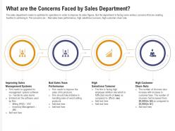What are the concerns faced by sales department sales department initiatives