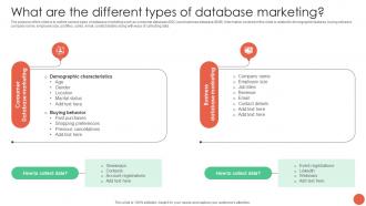 What Are The Different Types Of Database Marketing Database Marketing Techniques MKT SS V