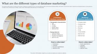 What Are The Different Types Of Database Marketing Practices To Increase MKT SS V