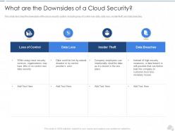 What Are The Downsides Of A Cloud Security Cloud Security IT Ppt Elements