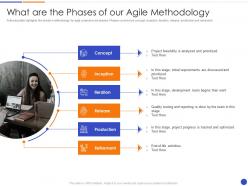 What are the phases of our agile methodology proposal of agile model for software development