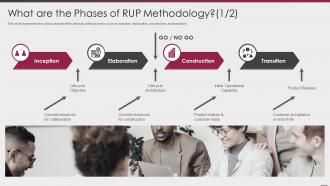 What are the phases of rup methodolog ppt powerpoint mockup