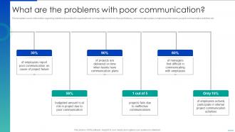 What Are The Problems With Poor Communication Corporate Communication Strategy
