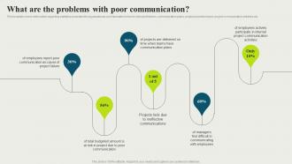 What Are The Problems With Poor Communication Strategic And Corporate Communication Strategy SS V