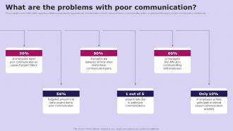 What Are The Problems With Poor Social Media Communication Strategy SS V