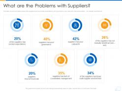 What are the problems with suppliers supplier strategy ppt pictures shapes