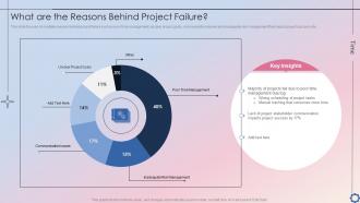 What Are The Reasons Behind Project Failure Project Time Administration