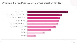 What Are The Top Priorities For Your Organization For 2021 Using Bpm Tool To Drive Value For Business