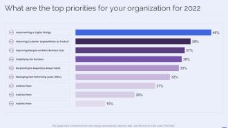 What Are The Top Priorities For Your Organization For 2022 Selecting The Suitable BPM Tool For Efficiently
