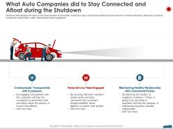 What auto companies did to stay connected and afloat during the shutdown ppt elements
