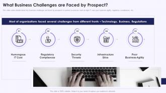 What Business Challenges Are Faced By Prospect  Investor Deck Presentation For Services Sales