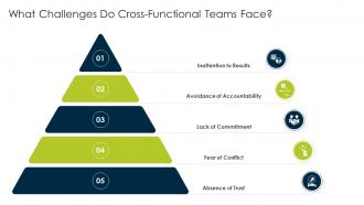 What Challenges Do Cross Functional Teams Face Culture Of Continuous Improvement