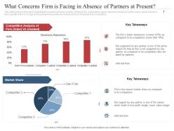 What concerns firm is facing in absence of partners at present co marketing initiatives to reach