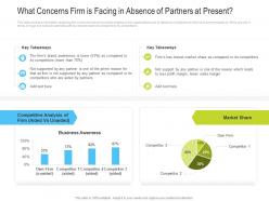 What concerns firm is facing in absence of partners at present ppt guidelines