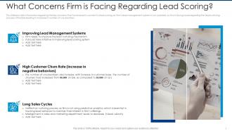 What concerns firm is facing regarding lead scoring automated lead scoring modelling