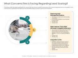 What concerns firm is facing regarding lead scoring management systems ppt slide
