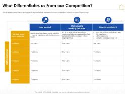 What differentiates us from our competition real estate marketing plan ppt infographics