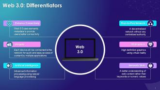 What Differentiates Web 3 0 From Its Previous Versions Training Ppt
