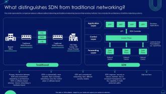 What Distinguishes SDN From Traditional Networking Ppt Background