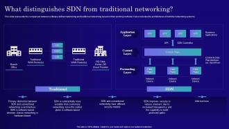What Distinguishes SDN From Traditional Networking Software Defined Networking IT