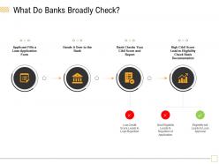 What do banks broadly check it hands ppt powerpoint presentation infographics pictures