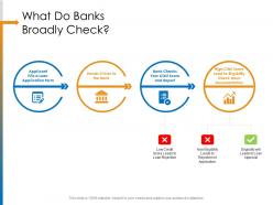 What do banks broadly check it over ppt powerpoint presentation gallery layout