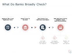 What do banks broadly check ppt powerpoint presentation infographics designs