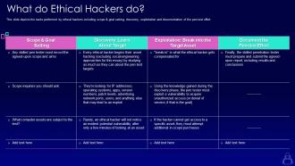What do ethical hackers do ppt powerpoint presentation infographics tips