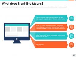 What Does Front End Means Web Development IT