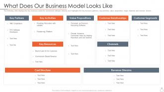 What does our business model looks like company staffing software investor funding