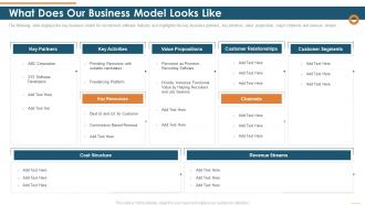 What does our business model looks like organization staffing industries investor funding