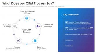 What does our crm process say analyzing customer journey and data