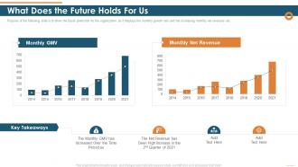 What does the future holds for us organization staffing industries investor funding ppt themes