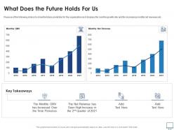 What does the future holds for us recruitment industry investor funding elevator ppt mockup