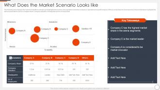 What Does The Market Scenario Looks Like Ai In Gaming Industry Funding Elevator Pitch Deck