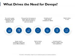 What drives the need for devops ppt powerpoint presentation gallery deck