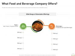 What Food And Beverage Company Offers  Appetizers Platform Elevator
